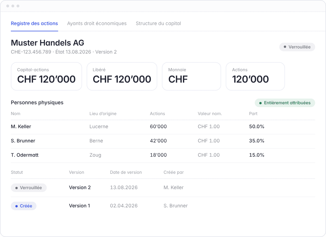 Registre des actions Hoop : registre numérique avec structure du capital, actionnaires et historique des versions