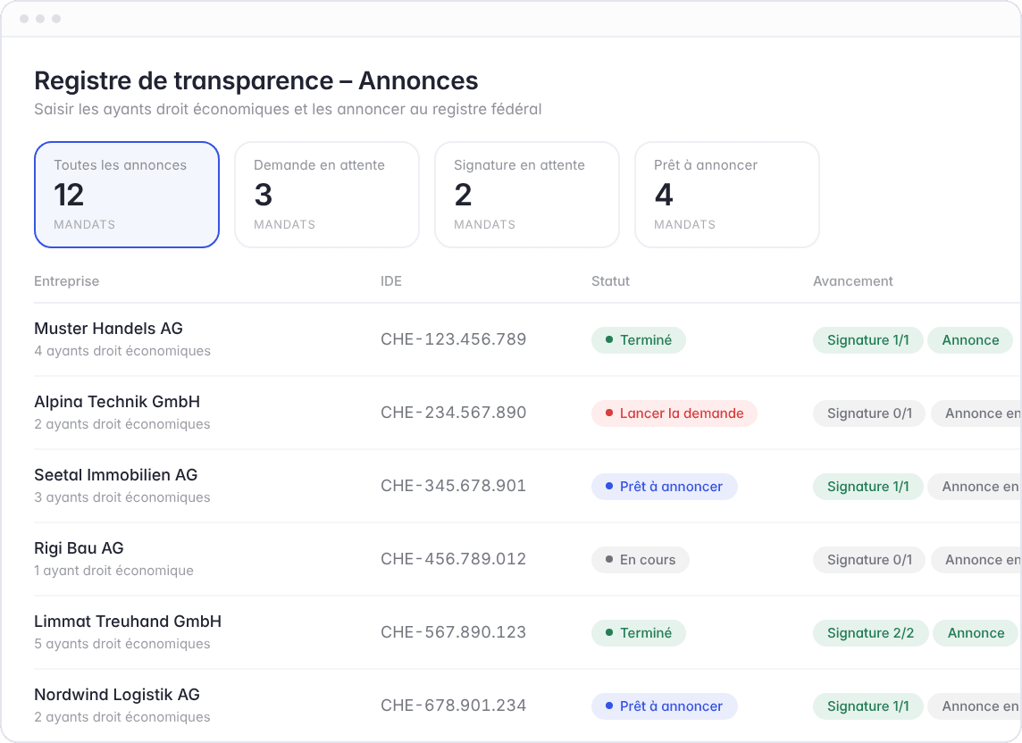 Registre de transparence Hoop : aperçu des annonces d'ayants droit économiques avec statut par société