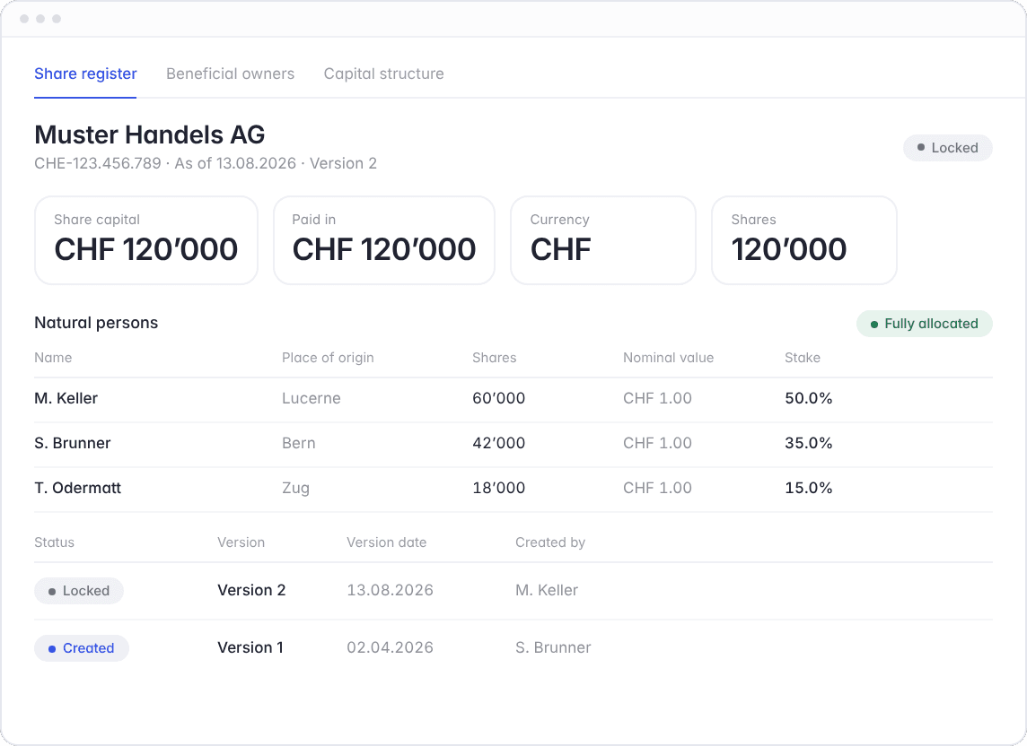 Hoop share register: digital share ledger with capital structure, shareholders and version history