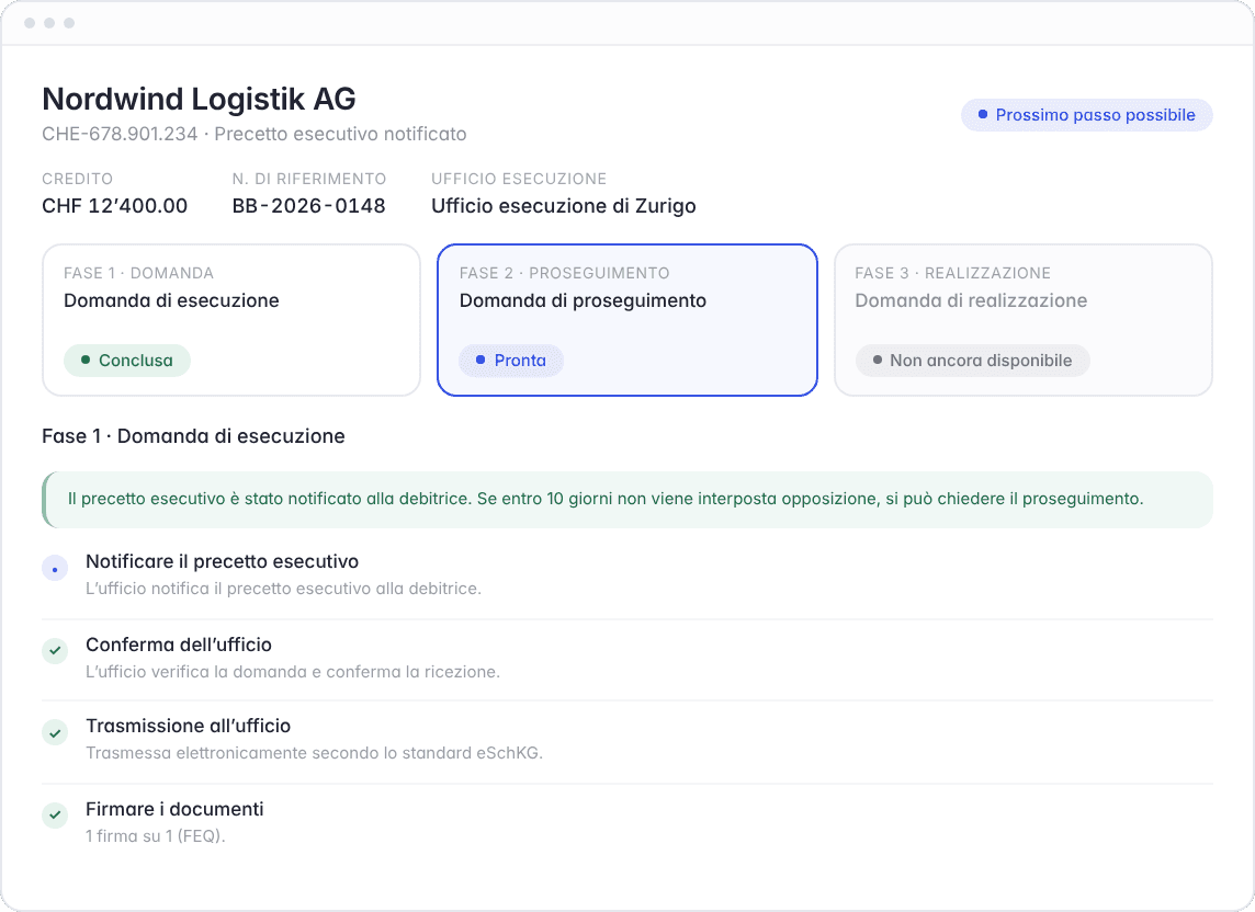 Domanda d'esecuzione Hoop: fascicolo con creditore, debitore, credito e stato dell'inoltro elettronico