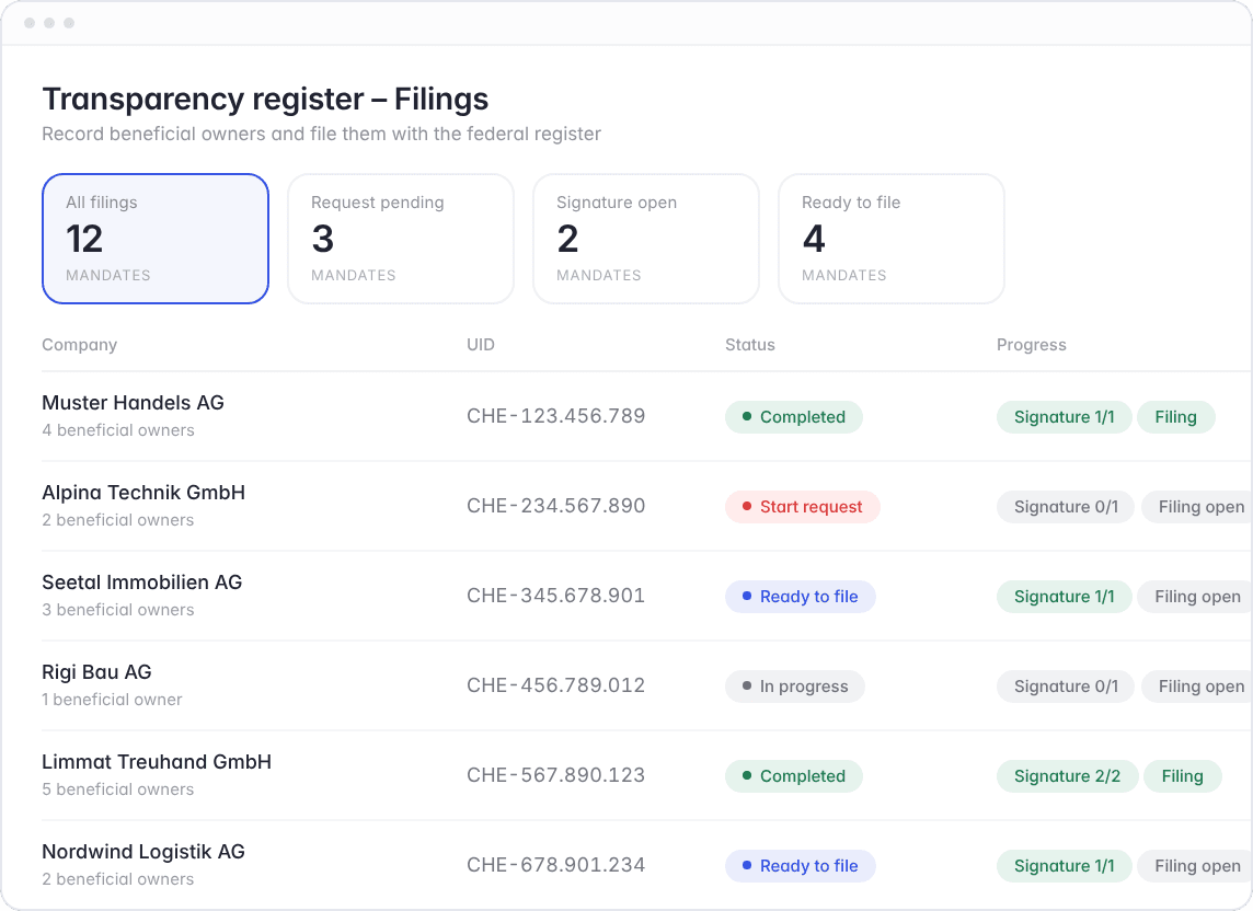 Hoop transparency register: overview of beneficial owner filings with status per company